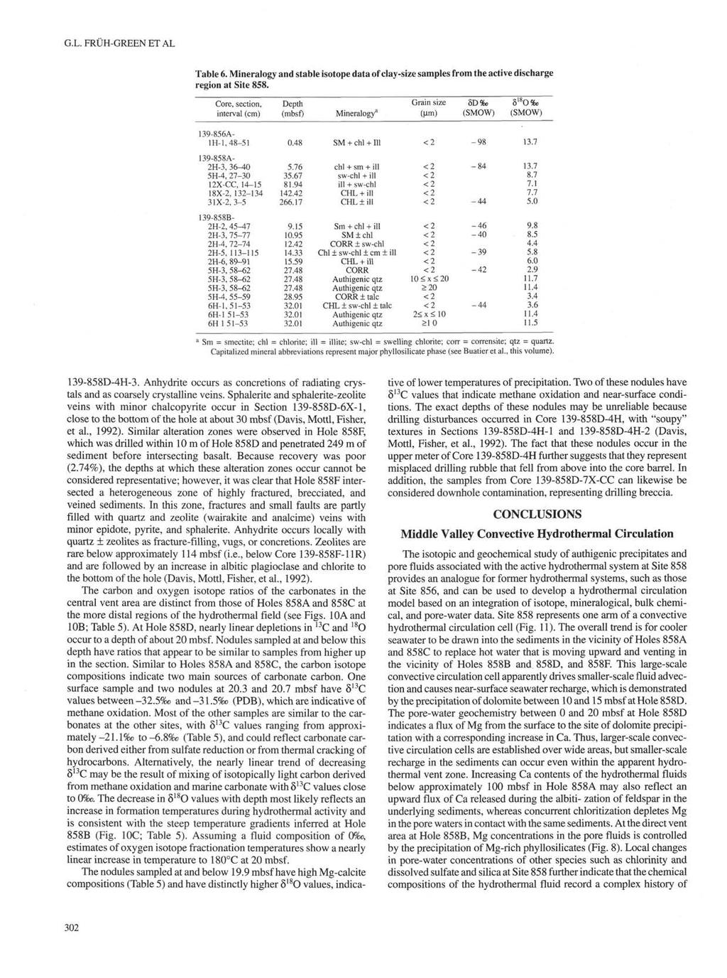 G.L. FRUH-GREEN ET AL Table 6. Mineralogy and stable isotope data of clay-size samples from the active discharge region at Site 858.