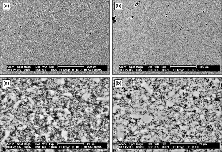 84 I. L. Fabricius et al. Fig. 4. Backscatter electron micrographs in two magnifications from the Dan Field, Tor Formation illustrating the role of pore-filling cementation.