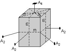 A 3 fold rotoinversion axis is denoted as Thus, this crystal has the following symmetry elements: 1 4 fold rotation axis (A4) 4 2 fold rotation axes (A2), 2 cutting the