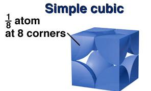 directions are cube edges.