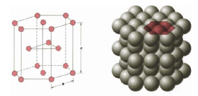 Hexagonal Close-Packed (HCP) The APF and coordination number of the HCP structure is the same as the FCC structure, that is, 0.74 and 12 respectively.