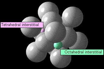 FCC Interstitials FCC Octahedral In the fcc structure, consider the interstitial