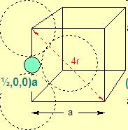 There is one octahedral site at the centre of the FCC cell (½,½,½) and one on