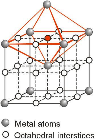 BCC Octahedral In the bcc structure, consider the interstitial site shown. Six host atoms surround it.