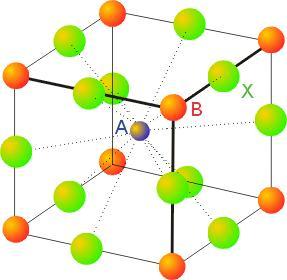 The perovskite structure CaTiO 3 -TiO 6 octahedra -CaO 12 cuboctahedra (Ca 2+ and O 2- form a cubic
