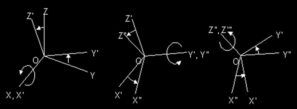The two set of axes are related to one another by nine direction cosines