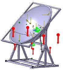 Figure 6 8 show the finite element models of three main solar collector tracking systems with one independent motion: for plate, for dish and for trough solar collectors; the structures have the same