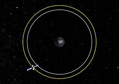 Orbit Raising: Deorbiting GEO Satellites Graveyard orbit: to eliminate collision risk, satellites should be moved out of the GEO ring at