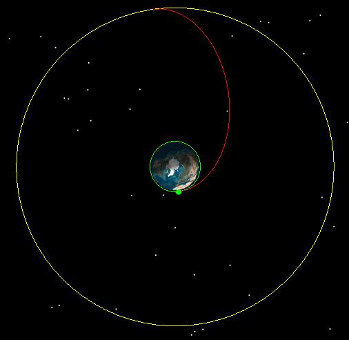 4195 km/s Transfer orbit v