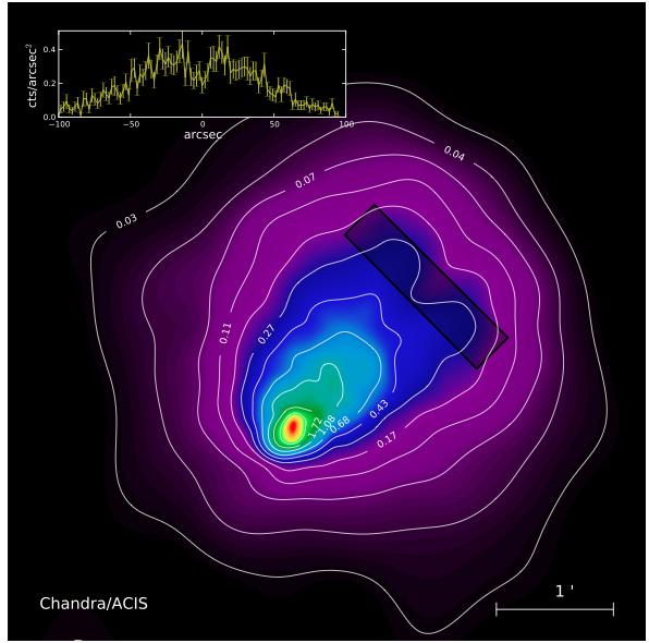ACT-CL/SPT-CL J0102-4915: El-Gordo Rarest cluster in universe; provides