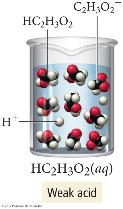 Electrolyte and Nonelectrolyte Solutions Ionic substances, such as sodium chloride, that completely dissociate into ions when they