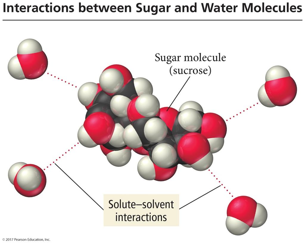 Sugar Dissolution in Water Acids Acids are molecular compounds that ionize when they dissolve in water.