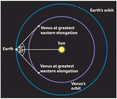 Observations Observing Venus What are best conditions to observe?