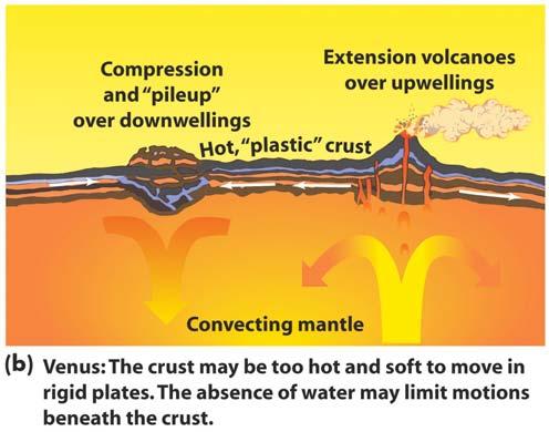 Volcanic eruptions are