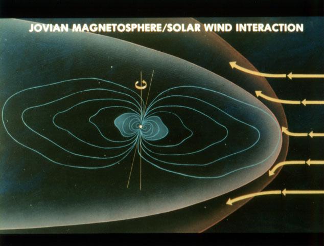 magnetosphere is asymmetric: X-line in the dawn sector SW