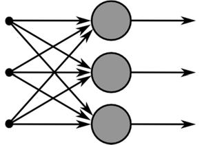 Single Layer Perceptron Single layer perceptron: training rule Are the simplest form of neural networks Modify the weights