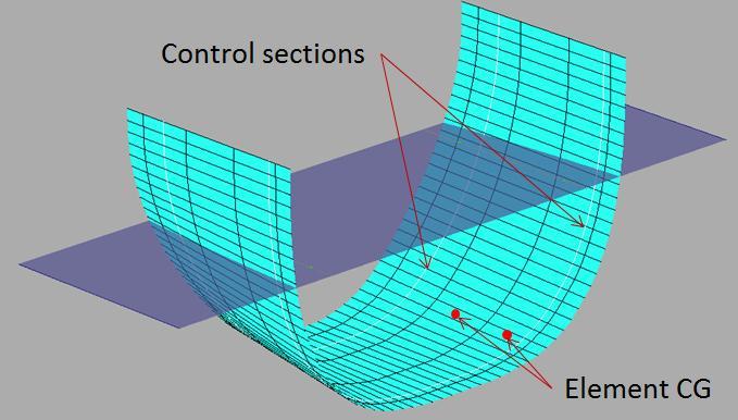 Fig. 7 3D panel potentials The problem left is to determine the added-mass and damping coefficients, which involves evaluating φ k x In the STF approach, φ k = m φ x k C x φ k l Applying the above