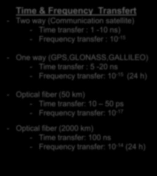 transfer : 10-15 - One way (GPS,GLONASS,GALLILEO) - Time transfer