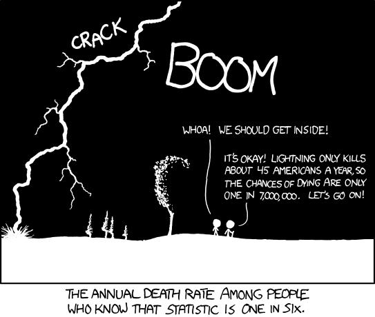 Thursday 7 March 2013 3 Conditional Probabilities and Tree Diagrams Conditional Risk http://xkcd.com/795/ 3.