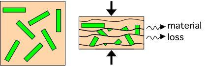 tectonic foliation: cleavage Coarse tectonic foliation: schistosity Continuous cleavage Spaced