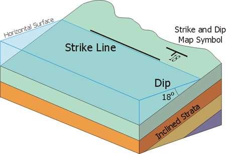 Tips & Tricks How to take strike & dip measurements The dip is the direction in