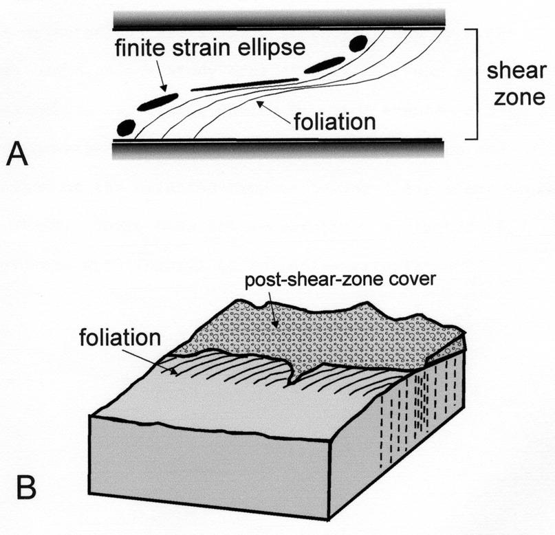 Figure 33. Illustrations from Davis and Reynolds (figures 9.37 and 9.38, 1996) showing the orientation of foliation in a shear zone.