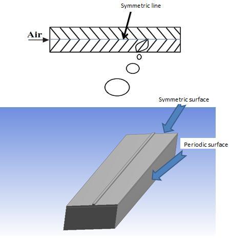 The overall objective of this study was to investigate the effect of various dimensionless parameter on physics of heat transfer process in terms of Nusselt number using FEM simulations.
