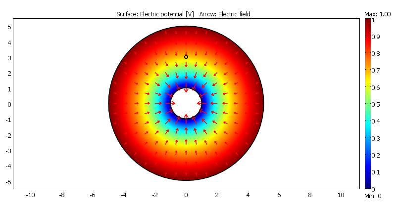 18 Fig. 11 Electrical force validation problem The particle force was calculated according to (22) and compared with the finite element result which is shown in Table 1.