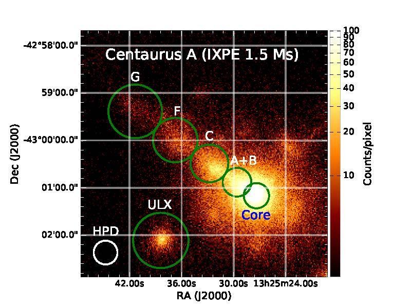 IXPE IMAGING LIMITS SOURCE CONFUSION Active galaxies are powered by supermassive