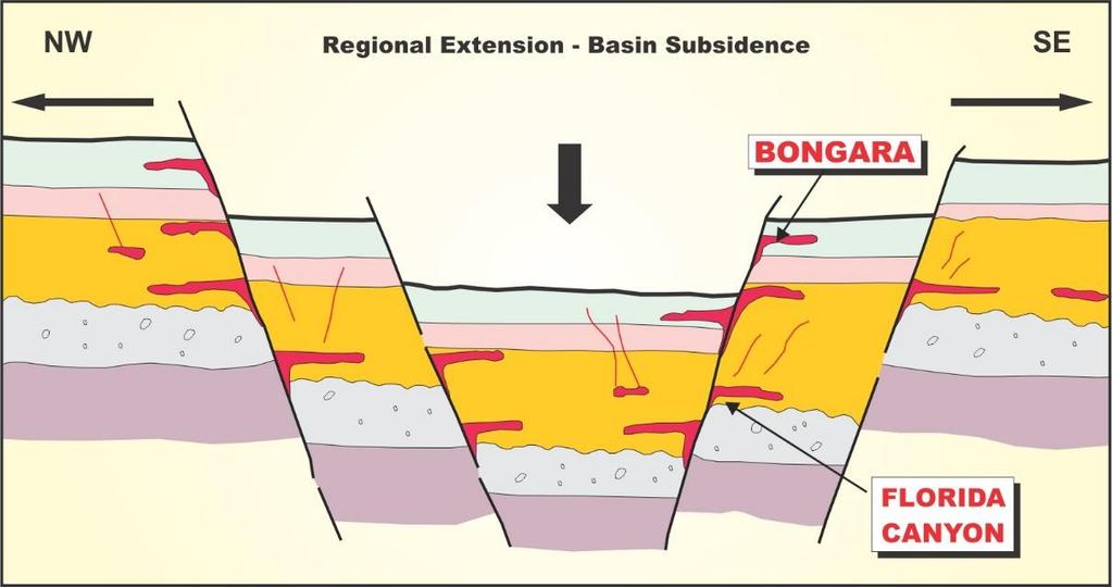 Regional Tectonic Evolution Bongará Zn Oxide Shallow Zn-oxide