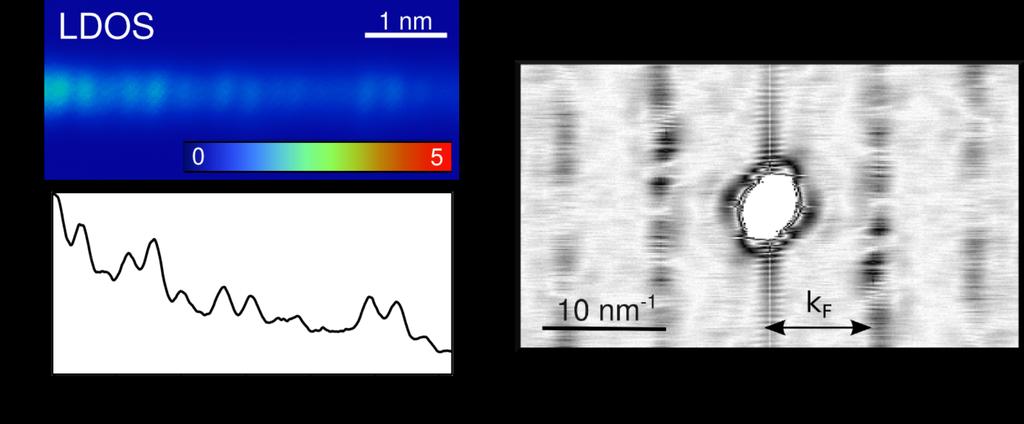 3 of the main manuscript. b, Profile taken along the wire of Fig. S8b showing the long decay of the MBS wavefunction.
