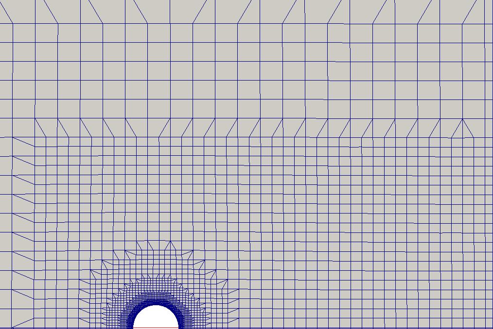 (a) OpenFoam coarse grid (b) OpenFoam fine grid (c) OpenFoam coarse grid