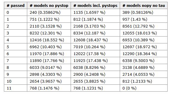 The number of models observed in
