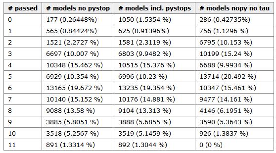 The number of models observed in