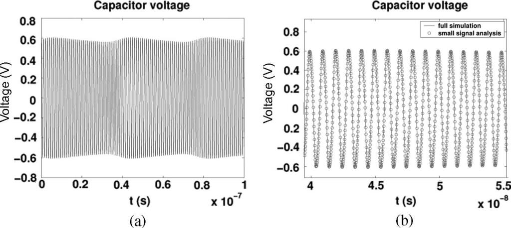 MEI AND ROYCHOWDHURY: SMALL-SIGNAL ANALYSIS OF OSCILLATORS 1061 Fig 4 Phase and amplitude variations of the capacitor voltage when the perturbation current is 4 10 5 sin(103w 0 t The figure shows the
