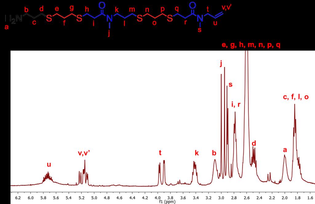 Figure S35 1 H NMR