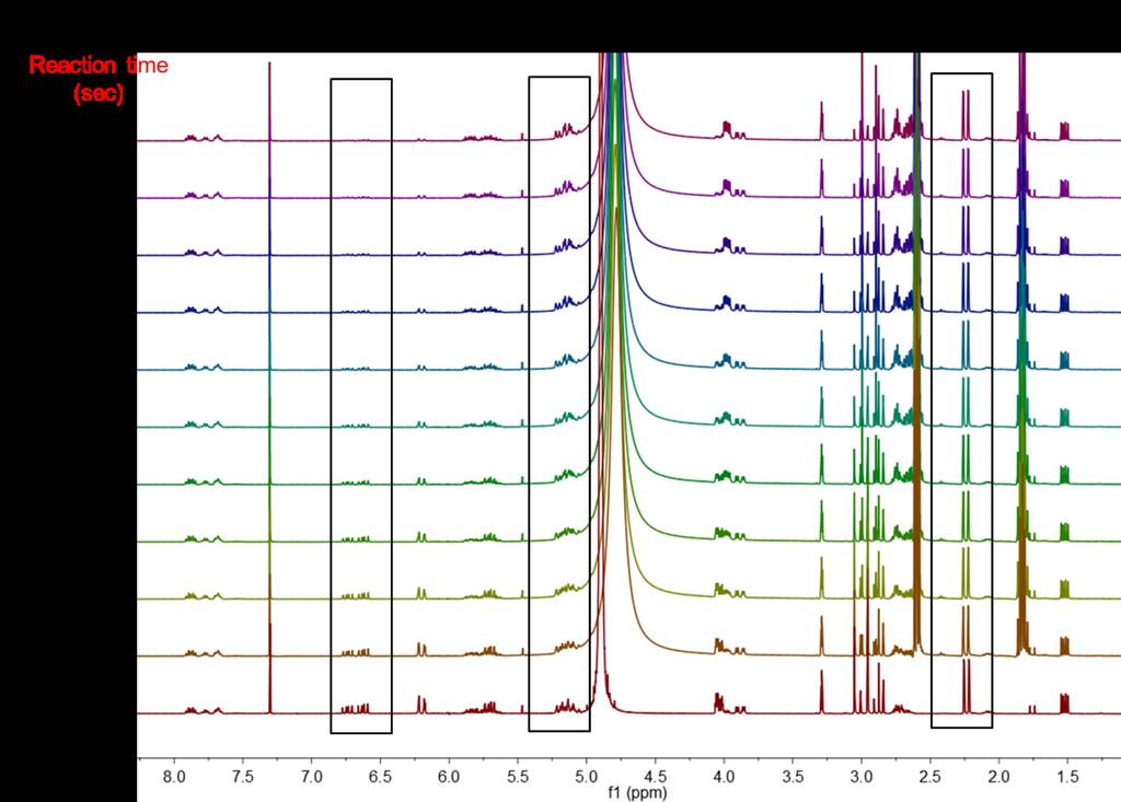Kinetics experiment of Michael addition 1 H NMR spectra of a mixture of N-methyl allyl acrylamide (0.