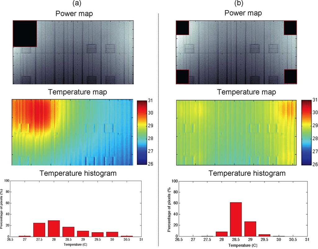 REDA: THERMAL AND POWER CHARACTERIZATION OF REAL COMPUTING DEVICES 77 Fig. 1. Impact of spatial allocation of power on temperature.