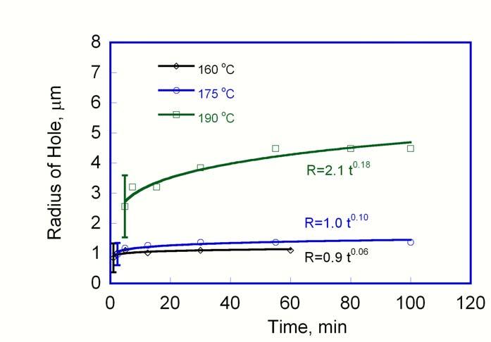 (scale bar = 100µm) The dewetting kinetics at different annealing temperatures is shown in Figure A1.2. At lower annealing temperatures, 175 C, 160 C, the dewetting process was slower.