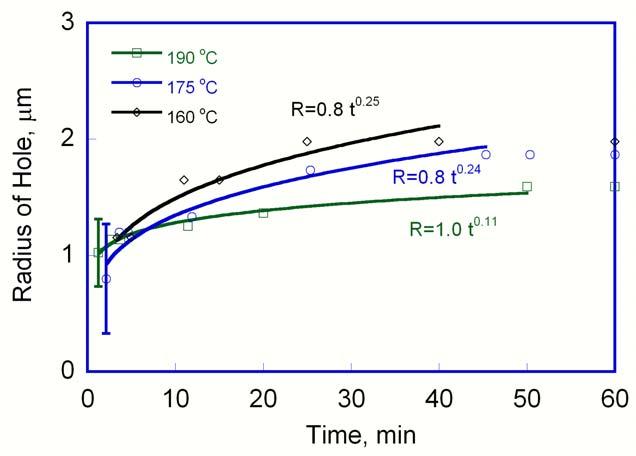 The growth of hole as function of annealing time was shown in Figure A1.5 and A1.6.