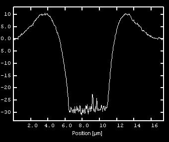 a) b) 30 nm Figure C1.