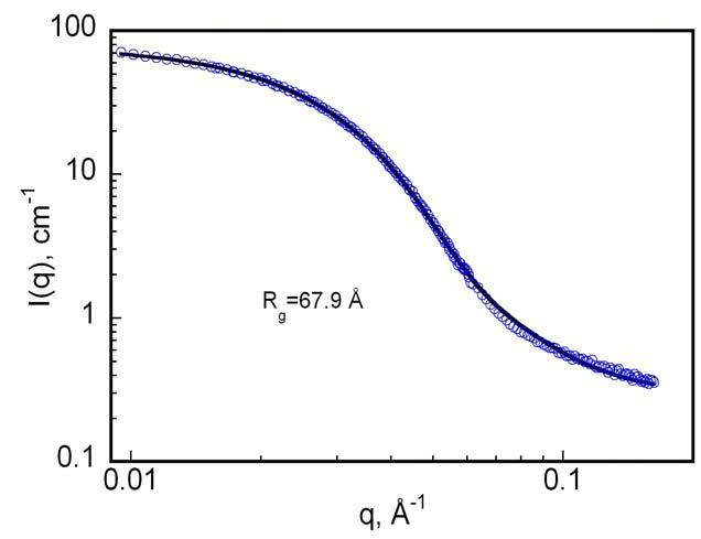 Radii of gyration We use eq. 5.6 for linear PS with Rg (dps) of 39 Å with l =6.9 Å, and eq. 5.4 for P b (q) with ξ of 26 Å, ν of 1/3 to match the shape of the curve using three floating parameters, χ and α and R g of star polymers.