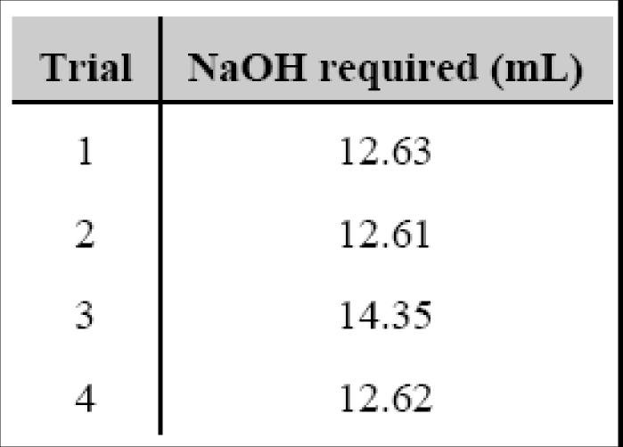 What is the ph of a 0.050 mol/l Cu(OH) 2 solution? 1.00 1.30 12.70 13.00 23. Which best describes [OH ] and [H 3 O + ] in a sample of pure water at 25.0 o C? 24.