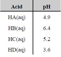 Which is the strongest acid and strongest base in the equilibrium below? HY(aq) + Z (aq).. HZ(aq) + Y (aq) K = 7.8 18.