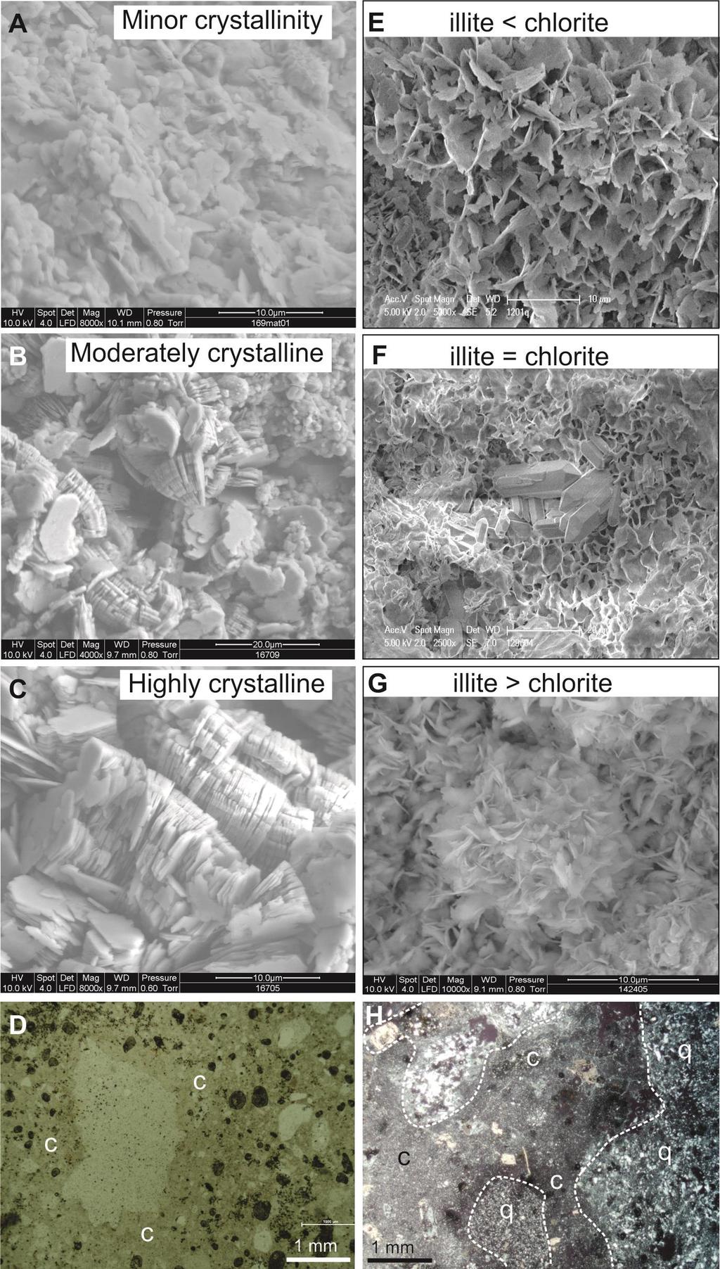 Figure 3: Clay morphologies. (A-C) Kaolin clay in a minor, moderate and highly crystalline form reveals different morphologies for each degree of crystallisation.