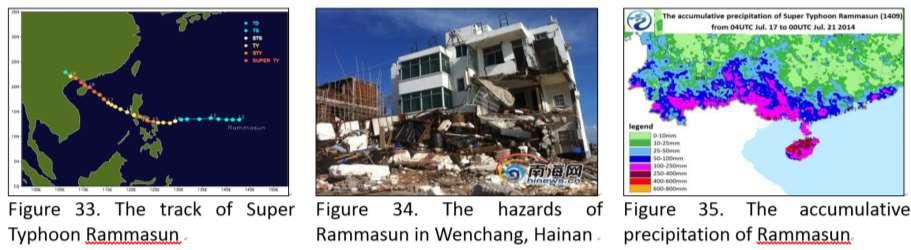 Case: Rammasun (2014) Affected 11 million people. 62 killed and 21 went missing.