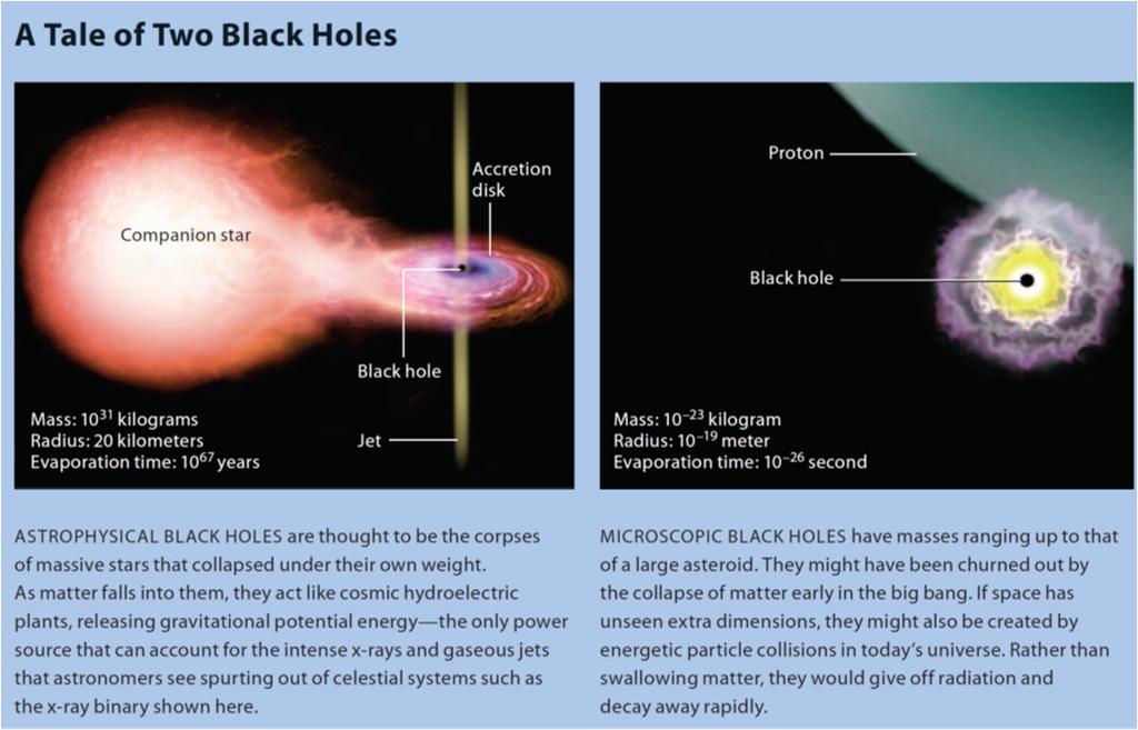 Mini black holes