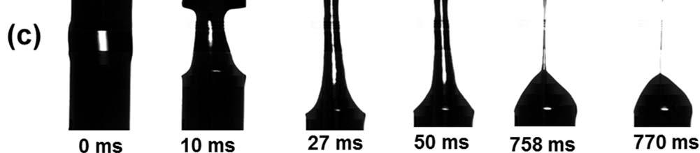 7 ms), the filament thinned linearly at a rate depending on the concentration of the thickener.