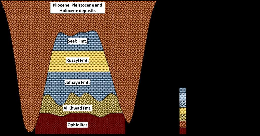 Stratigraphic relationships for Block 43B. The base of the Al Khwad Formation is an unconformity.