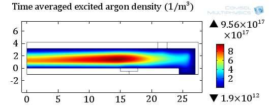 density Ar/1%H 2 Excited argon density Pooling